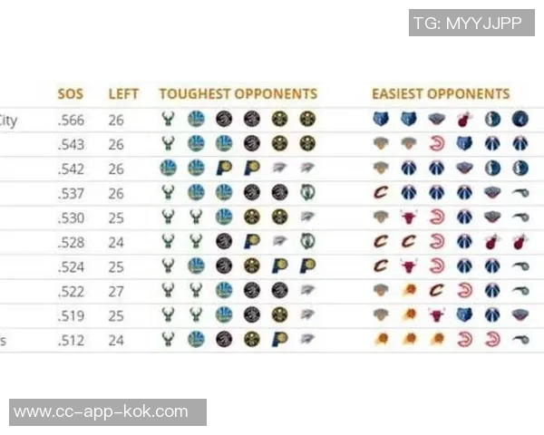 海港队主力黄牌压力大争冠路上赛程最为艰难 海港队主力黄牌压力大争冠路上赛程最为艰难